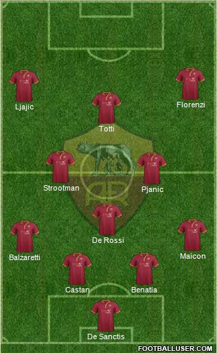 AS Roma Formation 2013