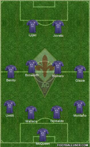 Fiorentina Formation 2013