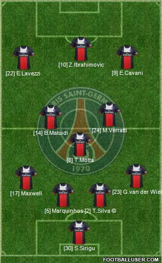 Paris Saint-Germain Formation 2013