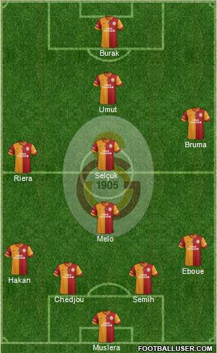 Galatasaray SK Formation 2013