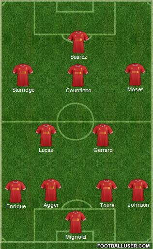 Liverpool Formation 2013