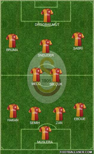 Galatasaray SK Formation 2013