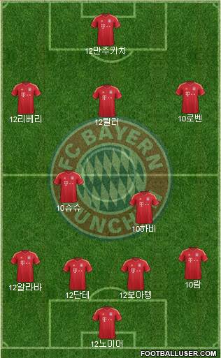 FC Bayern München Formation 2013