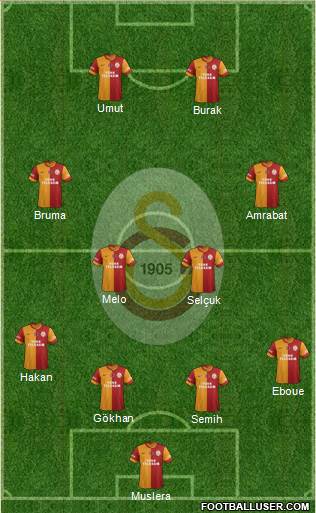 Galatasaray SK Formation 2013