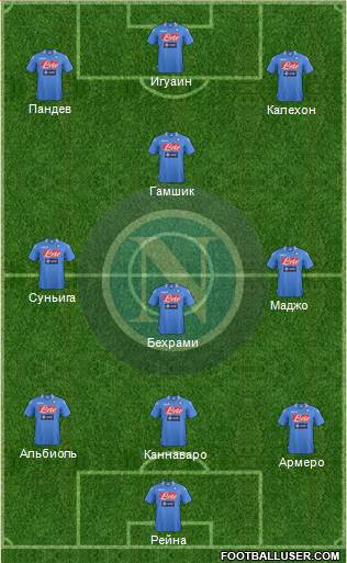 Napoli Formation 2013