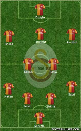 Galatasaray SK Formation 2013