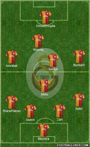 Galatasaray SK Formation 2013