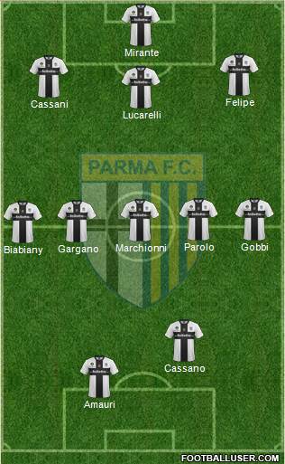 Parma Formation 2013