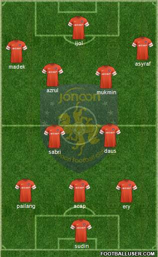 Qingdao Zhongneng Formation 2013