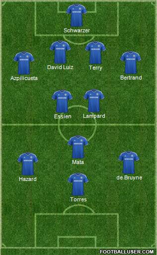 Chelsea Formation 2013