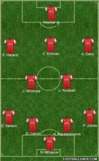 Arsenal Formation 2013