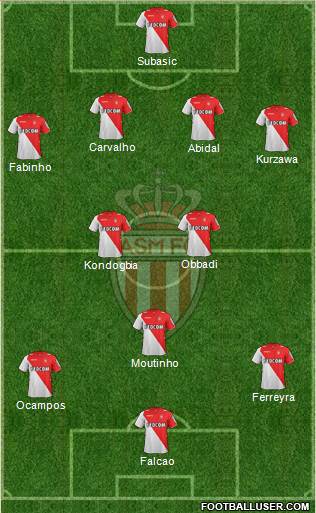 AS Monaco FC Formation 2013