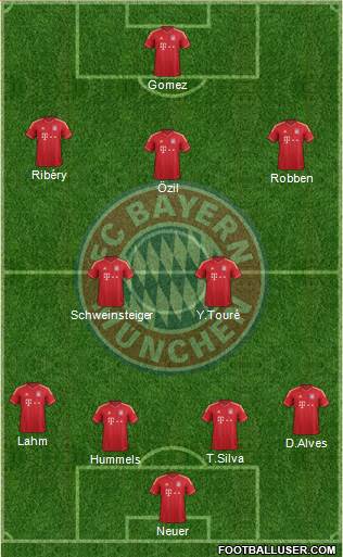 FC Bayern München Formation 2013
