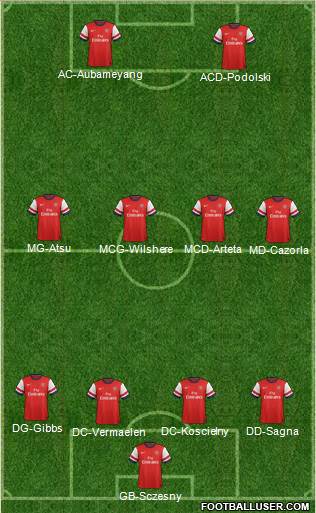 Arsenal Formation 2013