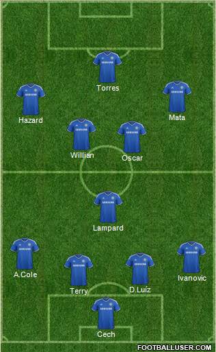 Chelsea Formation 2013