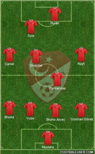 Turkey Formation 2013