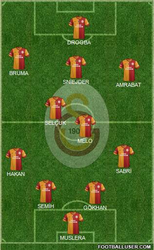 Galatasaray SK Formation 2013