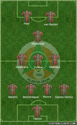 Alanyaspor Formation 2013