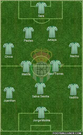 Real Betis B., S.A.D. Formation 2013
