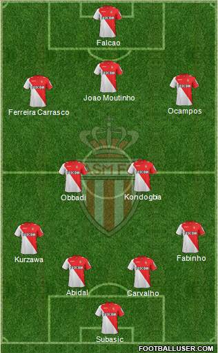 AS Monaco FC Formation 2013