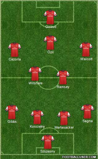 Arsenal Formation 2013