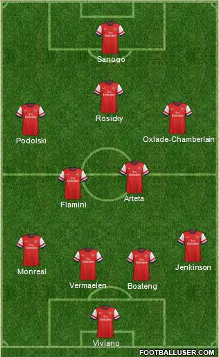 Arsenal Formation 2013