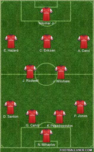Arsenal Formation 2013