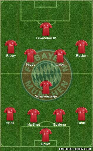 FC Bayern München Formation 2013