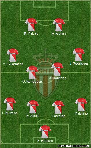 AS Monaco FC Formation 2013