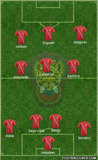 Russia Formation 2013