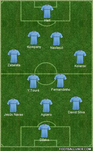 Manchester City Formation 2013