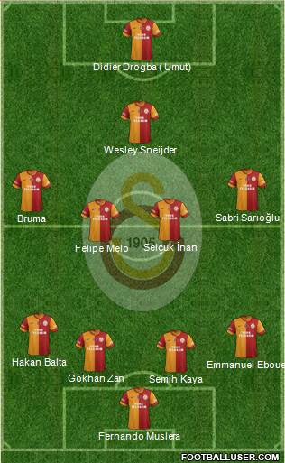 Galatasaray SK Formation 2013
