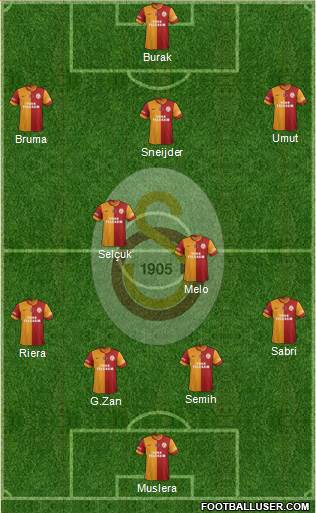 Galatasaray SK Formation 2013