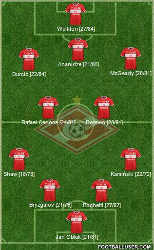Spartak Moscow Formation 2013
