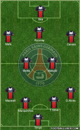 Paris Saint-Germain Formation 2013