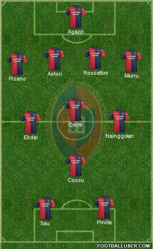 Cagliari Formation 2013