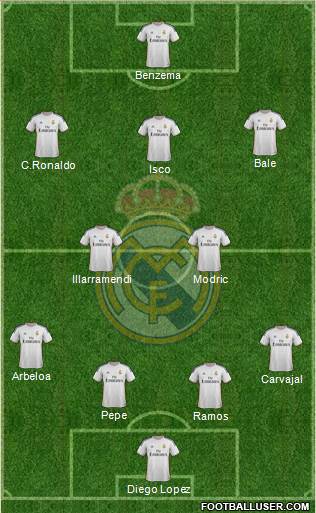 Real Madrid C.F. Formation 2013