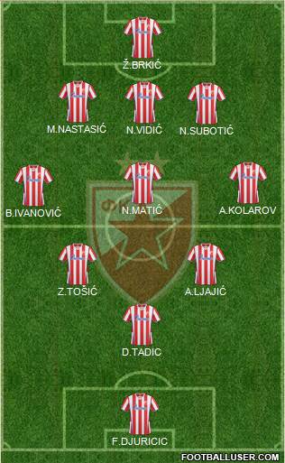FC Red Star Belgrade Formation 2013