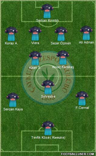 Çaykur Rizespor Formation 2013
