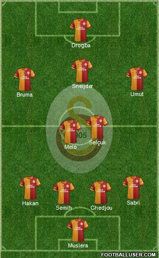 Galatasaray SK Formation 2013