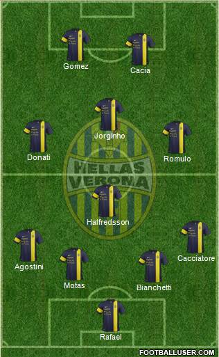 Hellas Verona Formation 2013