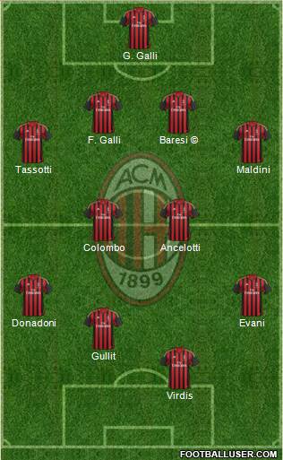 A.C. Milan Formation 2013