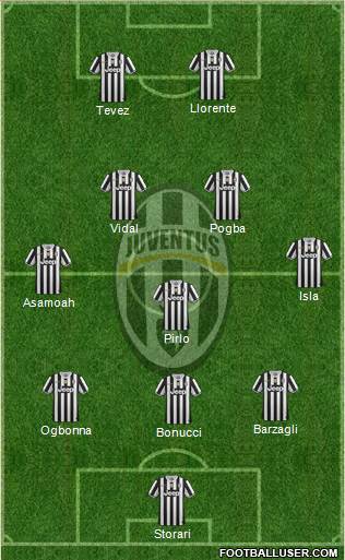 Juventus Formation 2013
