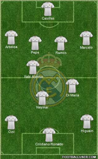 Real Madrid C.F. Formation 2013