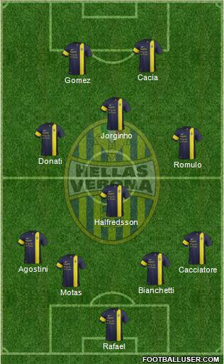 Hellas Verona Formation 2013