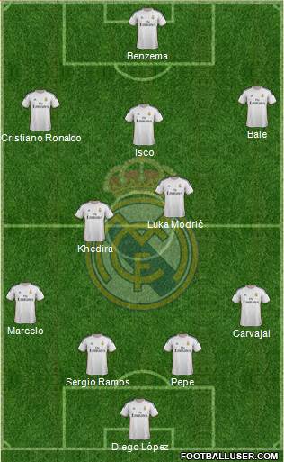 Real Madrid C.F. Formation 2013