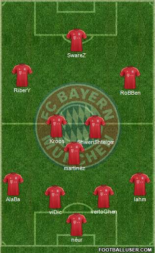 FC Bayern München Formation 2013