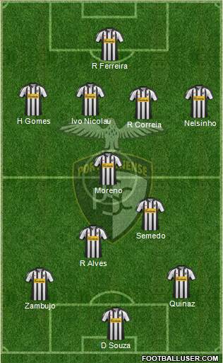 Portimonense Sporting Clube Formation 2013