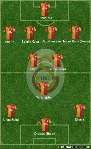 Galatasaray SK Formation 2013