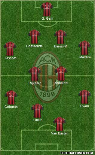 A.C. Milan Formation 2013